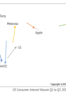 SonyRecoverThreatQuadrantOct2014