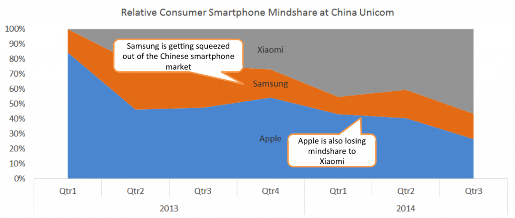 chinese smt mindshare