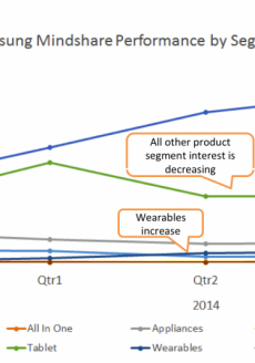 samsung Q3 product seg