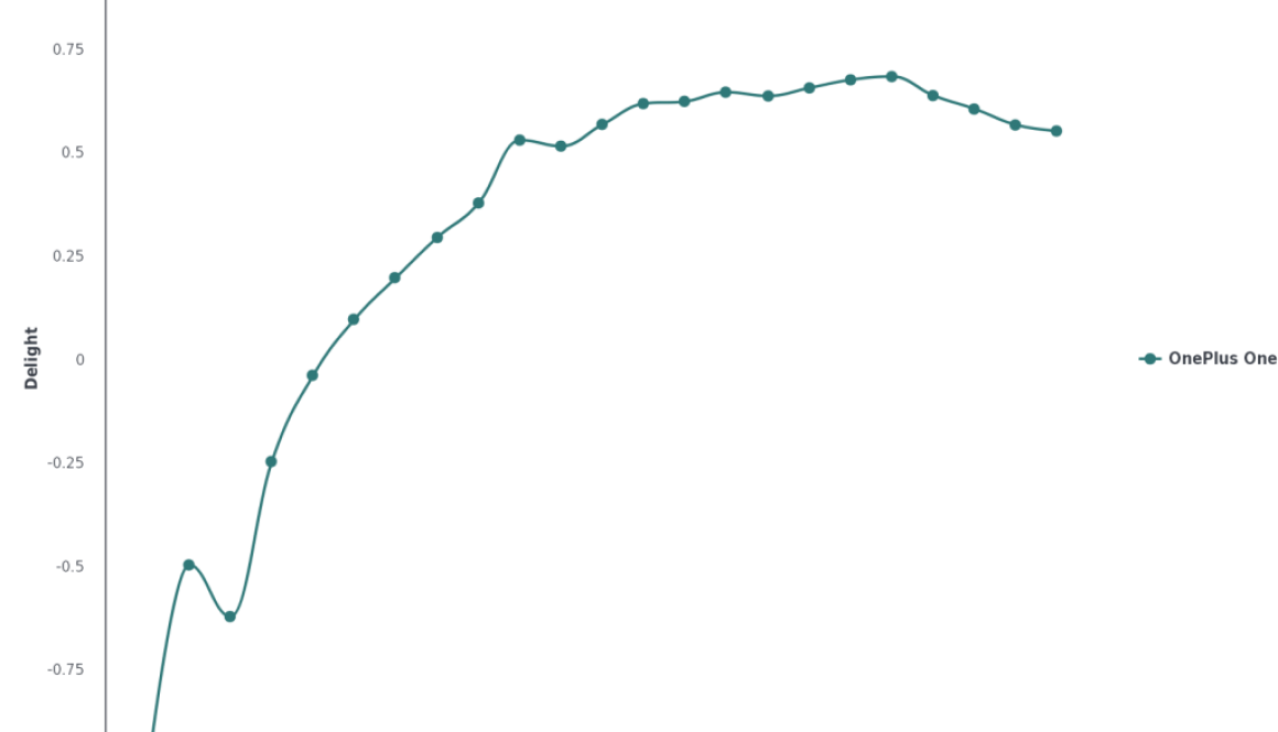 OnePlus One or OneMinus One? OnePlus One or OneMinus One?