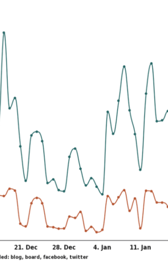 Relative mindshare reflects the expected revenue growth over the next 2-3 years