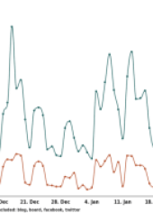 Relative mindshare reflects the expected revenue growth over the next 2-3 years