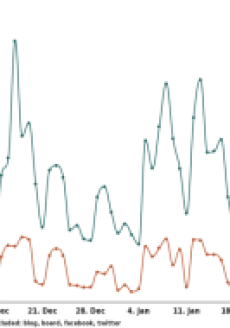 Relative mindshare reflects the expected revenue growth over the next 2-3 years