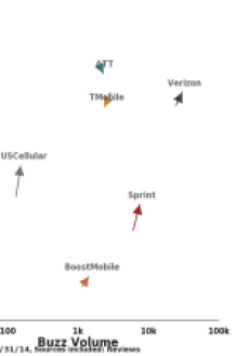T-Mobile’s Profit is Not Paired with Delight, Can it be Sustained?