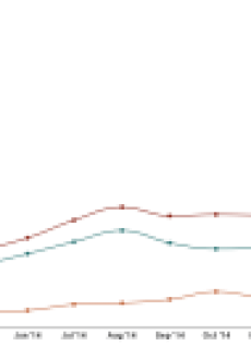 Consumer Excitment for Pebble Time Matches that of the Apple Watch