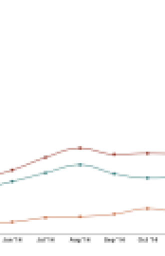 Consumer Excitment for Pebble Time Matches that of the Apple Watch