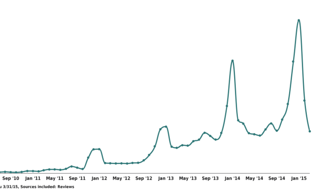 Apple sparked consumer interest in tablets with the introduction of the iPad