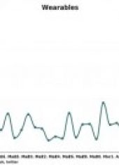 Apple’s social buzz declines after pre orders are made