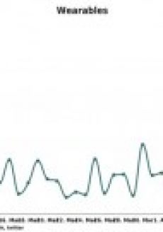 Apple’s social buzz declines after pre orders are made