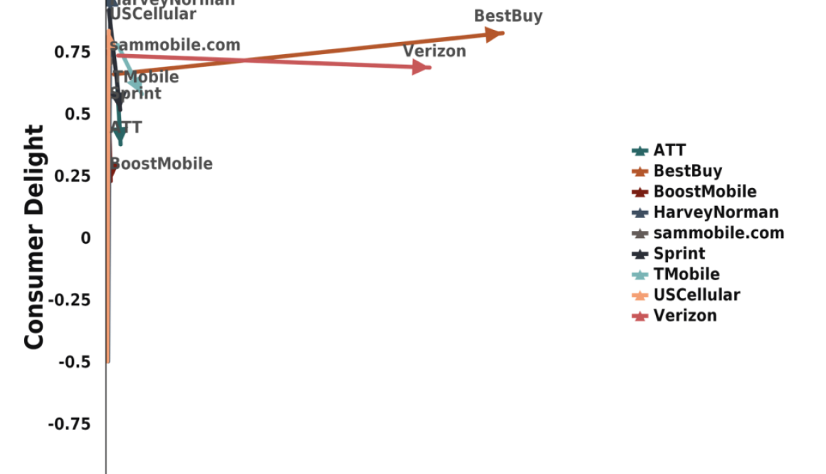 Verizon & Best Buy are creating Galaxy S6 & S6 Edge buzz with enticing promotions & freebies