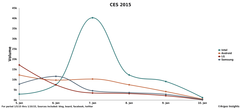 Category_Volume_CES_2015 (8)