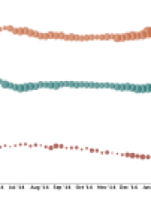 Big Names Have a Small Effect in the Home Automation Market