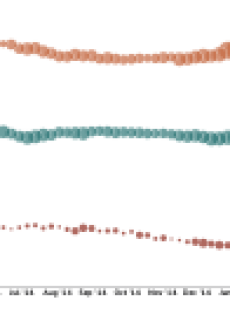 Big Names Have a Small Effect in the Home Automation Market