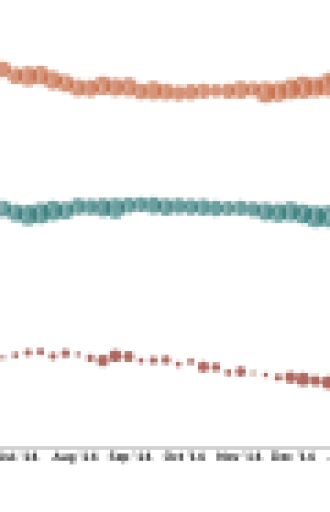 Big Names Have a Small Effect in the Home Automation Market