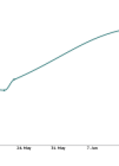 “Alexa, will voice technology convince me to buy into a connected home?”