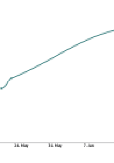 “Alexa, will voice technology convince me to buy into a connected home?”