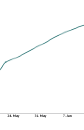 “Alexa, will voice technology convince me to buy into a connected home?”