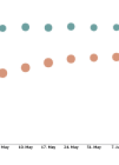 Can Samsung sneak their way into the hearts of consumers with an early Note 5 release?