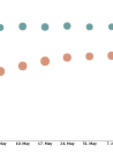 Can Samsung sneak their way into the hearts of consumers with an early Note 5 release?