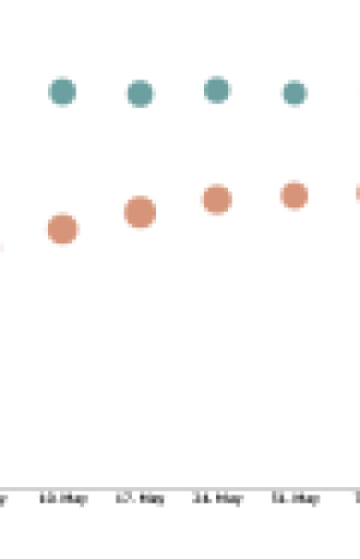 Can Samsung sneak their way into the hearts of consumers with an early Note 5 release?