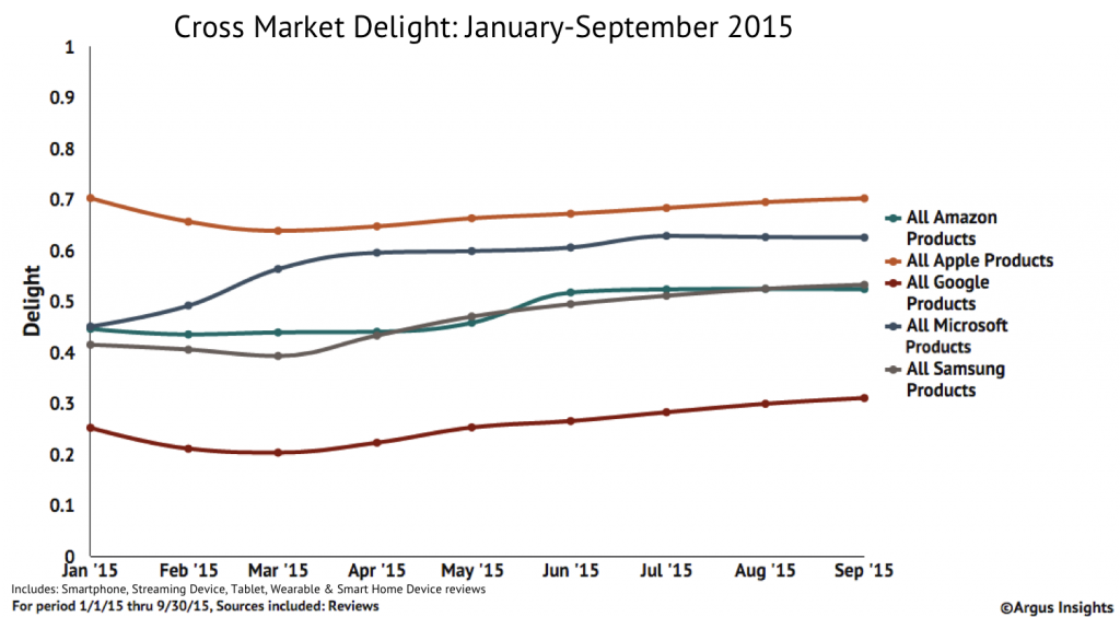 battle of the brands delight