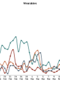 What’s New With Wearables?