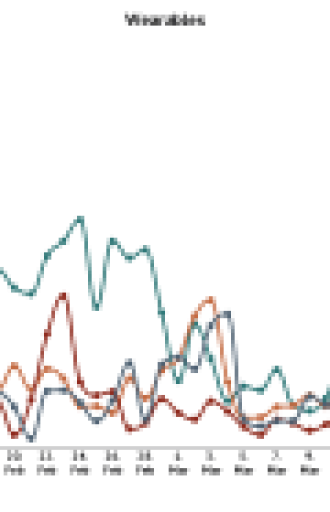 What’s New With Wearables?