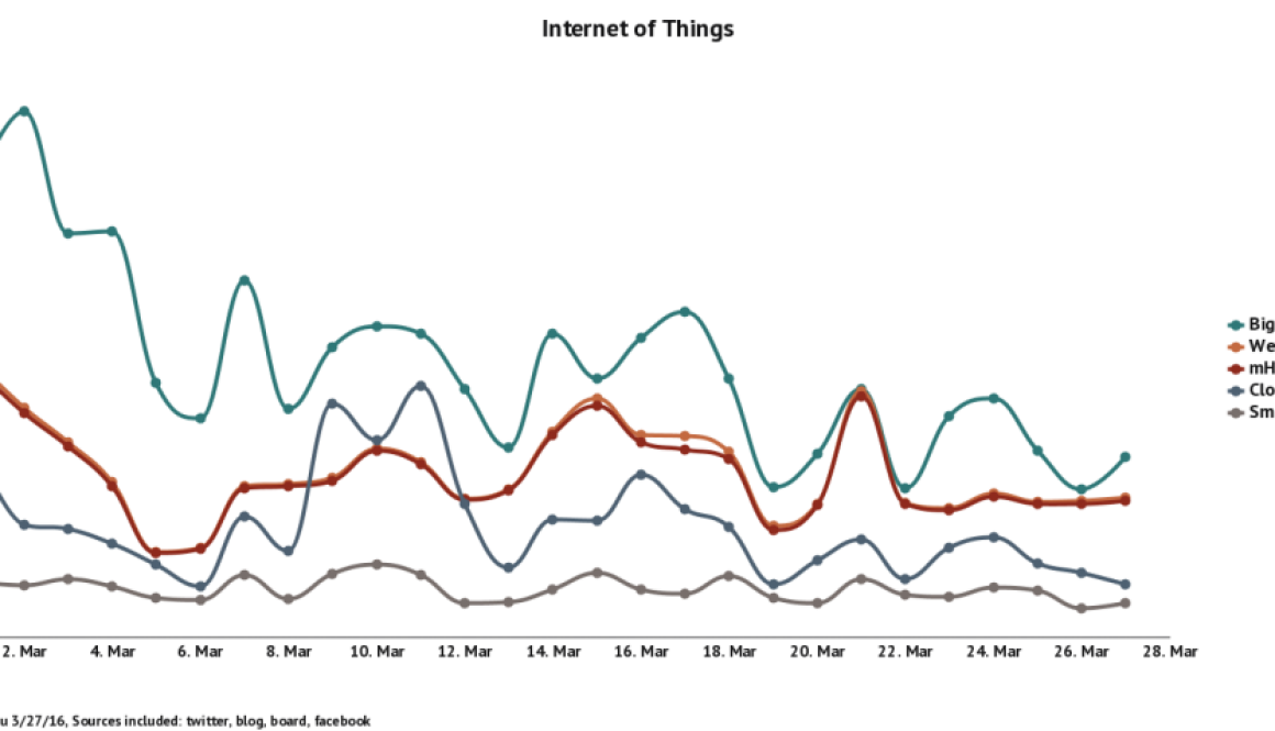 What is IoT? What is IoT?
