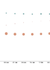 Microsoft Surface Pro 4 Wins Popularity Contest, But iPad Pro Is Better Liked