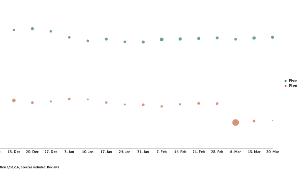 Reward Yourself…with 5 Star, Not Plenti Reward Yourself…with 5 Star, Not Plenti