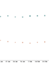 Reward Yourself…with 5 Star, Not Plenti