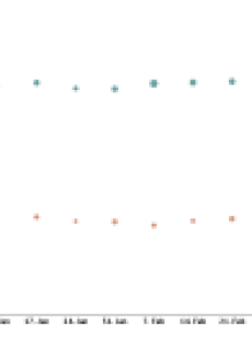 Reward Yourself…with 5 Star, Not Plenti