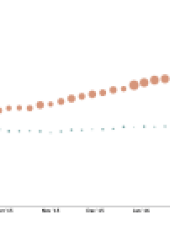 Will Dropcam Be the Next To Fall Out Of The Nest?
