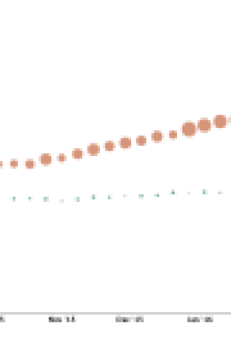 Will Dropcam Be the Next To Fall Out Of The Nest?