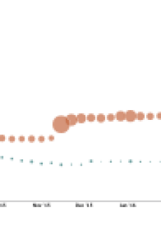 Nest App Graduates from Discontent