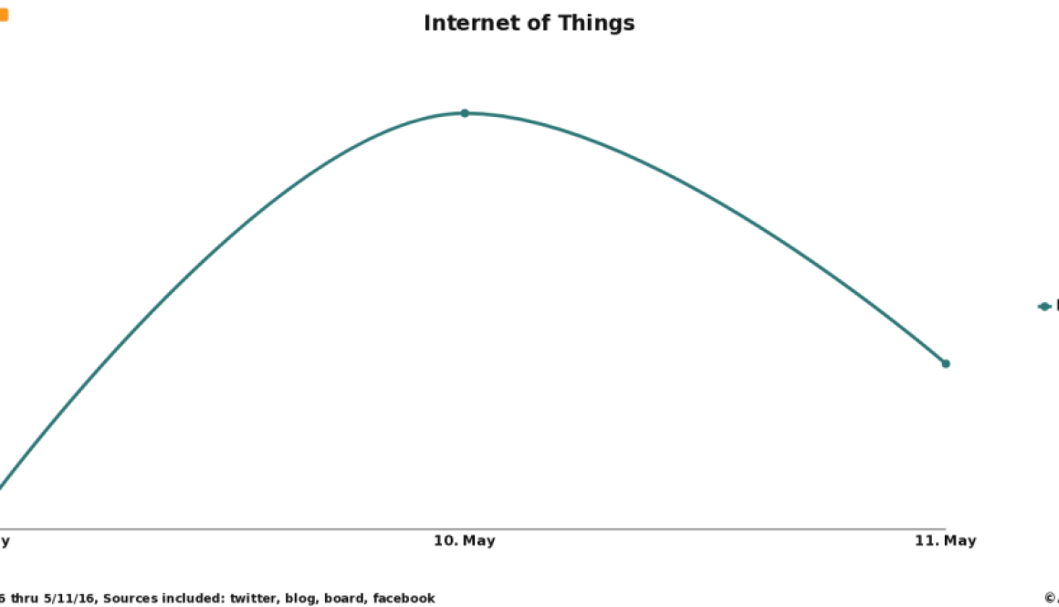 What’s Trending at IoT World? What’s Trending at IoT World?