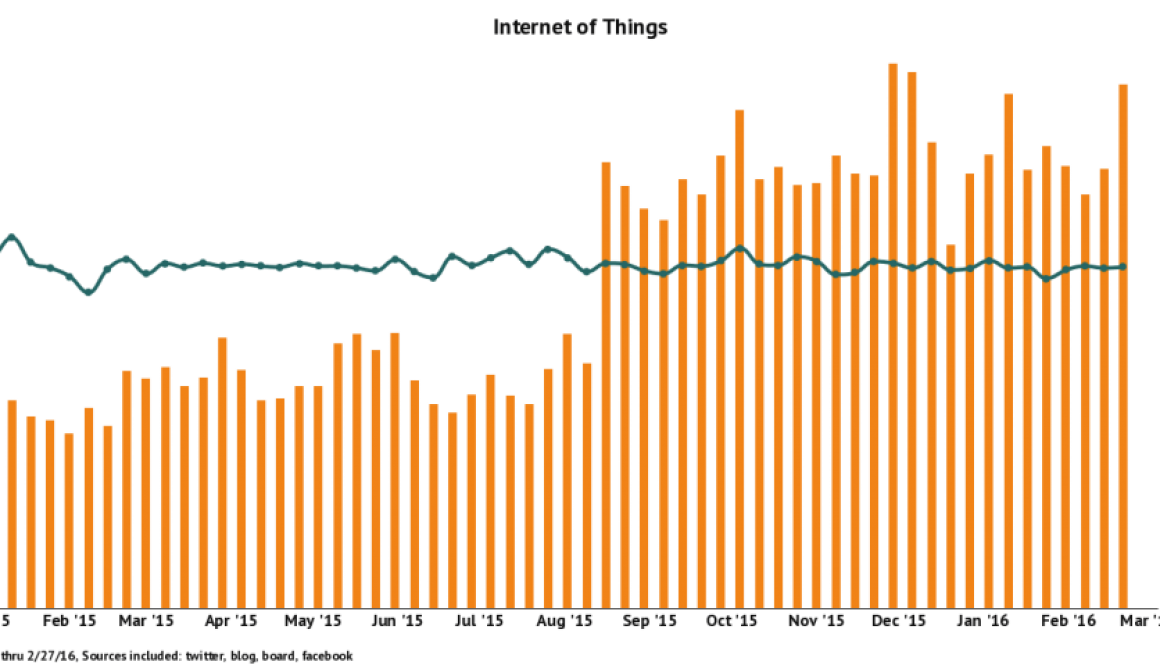 IoT social mentions