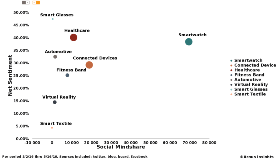 Smartwatch Giveaways Lead Wearables Device Disscussion Smartwatch Giveaways Lead Wearables Device Disscussion