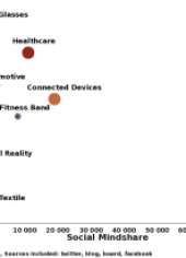 Smartwatch Giveaways Lead Wearables Device Disscussion