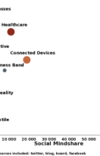 Smartwatch Giveaways Lead Wearables Device Disscussion