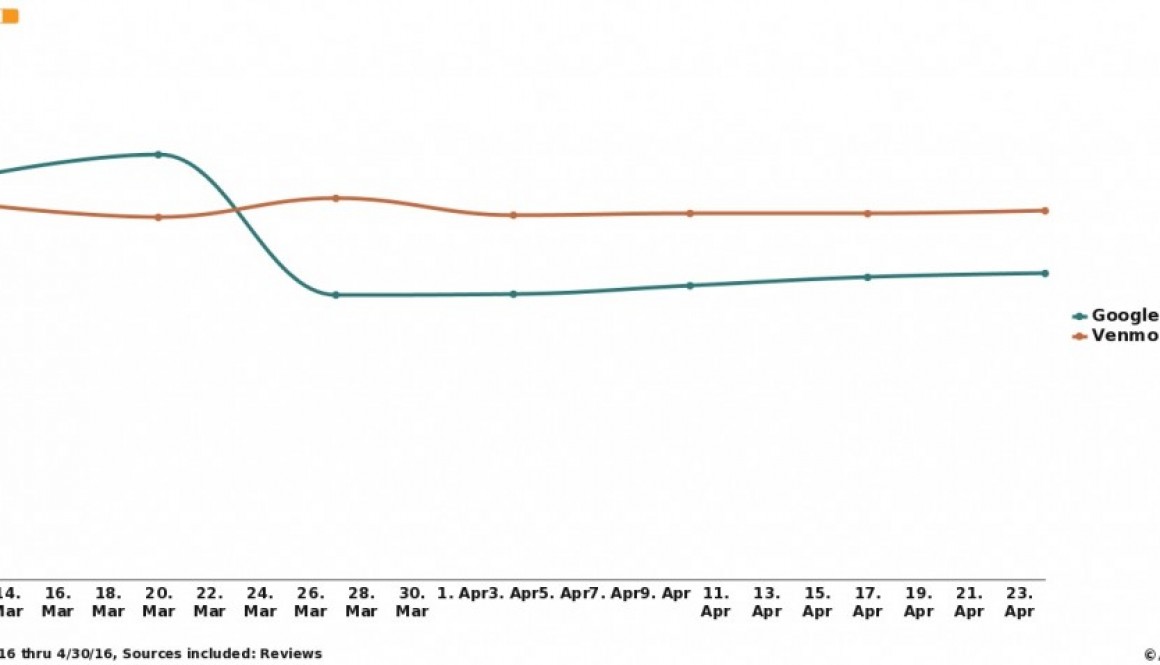 Which App Should You Trust To Replace Your Cash?