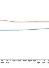 Which App Should You Trust To Replace Your Cash?