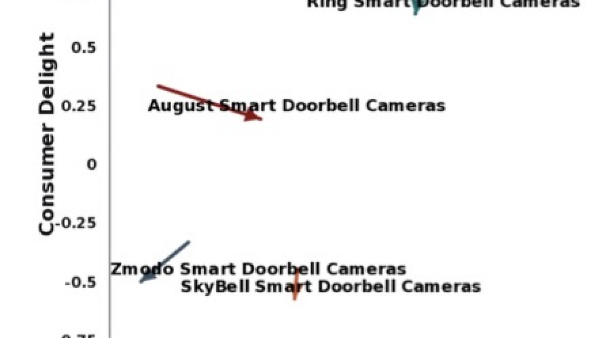 doorbell cams
