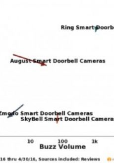 doorbell cams
