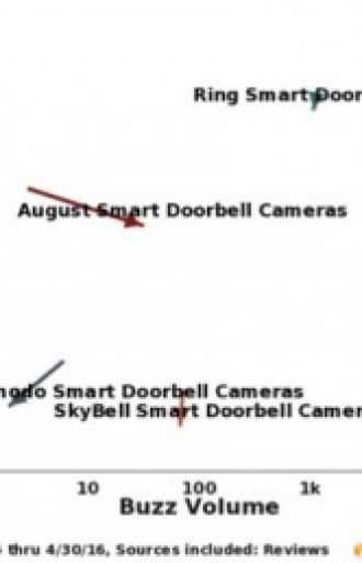 doorbell cams