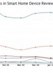 smart home connectivity