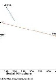 smart home retailers