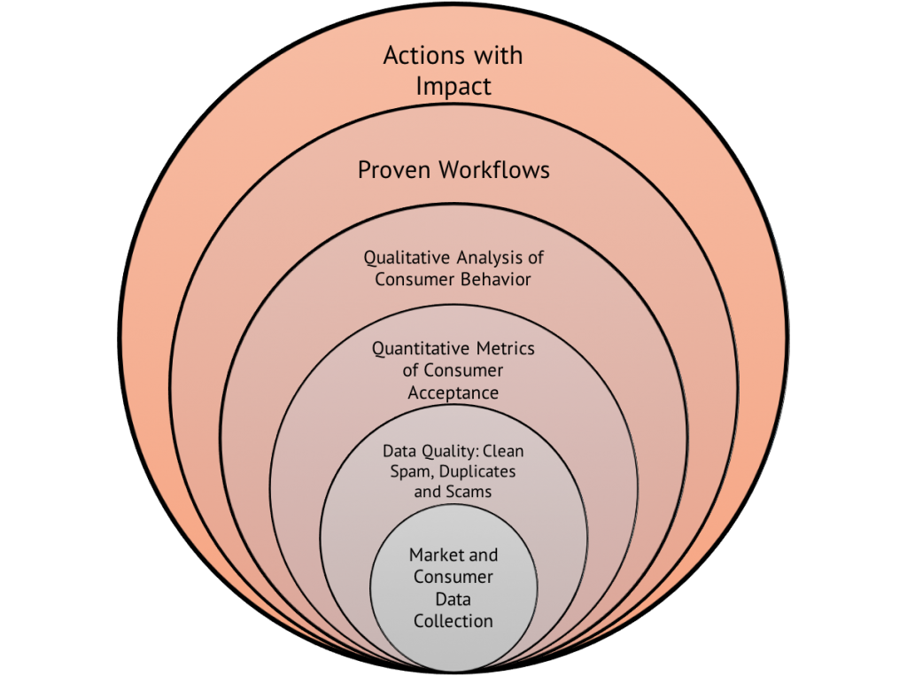 ActionsWithImpactCoreBubbles ActionsWithImpactCoreBubbles