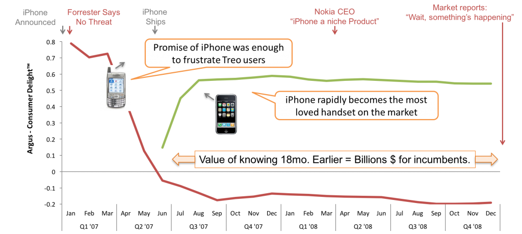 iphonetreobrandblindness