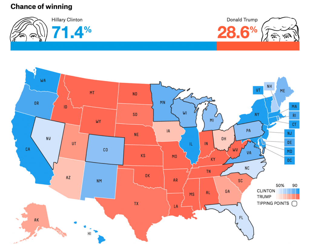 FiveThirtyEight.org's Prediction of The 2016 Election Outcome as polls opened on Tuesday